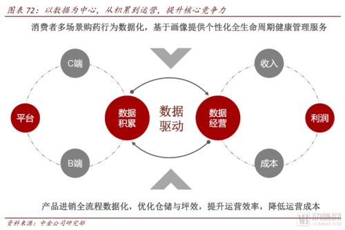 醫(yī)藥零售高毛利時(shí)代謝幕，全域互聯(lián)網(wǎng)銷售時(shí)代已來
