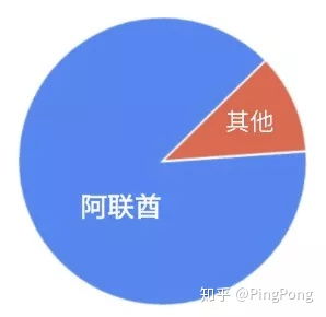 中東電商新藍(lán)海 聚焦規(guī)模雖小但潛力無(wú)限的互聯(lián)網(wǎng)銷(xiāo)售市場(chǎng)