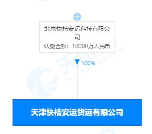 滴滴貨運(yùn)擴(kuò)展業(yè)務(wù)版圖 新增外賣(mài)遞送與互聯(lián)網(wǎng)食品銷(xiāo)售服務(wù)