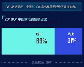 618家電鏖戰(zhàn) 蘇寧易購(gòu)何以持續(xù)領(lǐng)跑互聯(lián)網(wǎng)銷(xiāo)售賽道